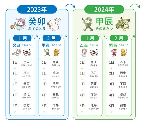 十二干支時間|暦Wiki/干支